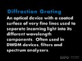 Diffraction Grating - EXFO animated glossary of Fiber Optics