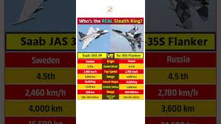 Saab Jas 39 Gripen E Vs Su 35S Flanker E Fighter