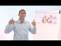 mindmapping