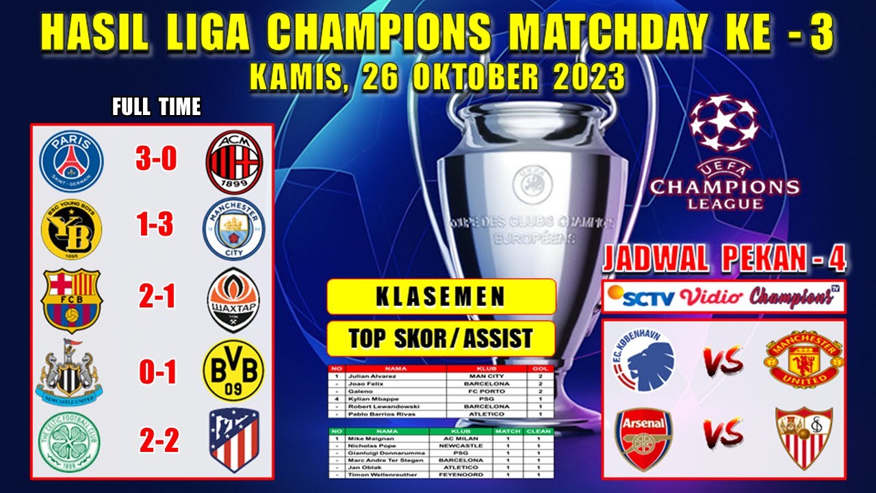 Champions League Results Last Night ~ PSG vs MILAN ~ YOUNG Champions League Results Last Night ~ PSG vs MILAN ~ YOUNG