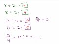 Multiply and Divide by Zero