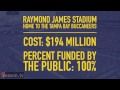 #SuperBowl: Top 5 NFL Hits to Taxpayers