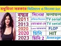 Madhumita Sarkar (2011-2023) all TV serials and movie list, Cover Bangla.