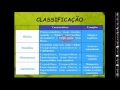 Biologia -  Aula de introdução à  Botanica (Classificação vegetal) - Professor Ricardo Lobo