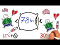 How Much Sleep Do You Actually Need? klip izle