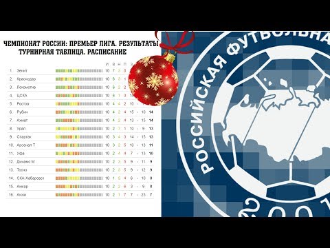 Календарь Чемпионата Англии (АПЛ) по футболу 2018 | расписание Календарь Чемпионата Англии (АПЛ) по футболу 2018 | расписание
