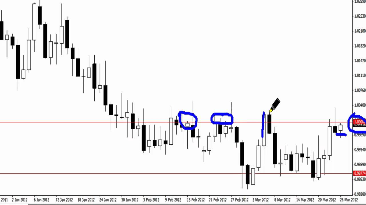 Forex school online youtube