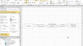 Create Fdd, Cd, Dfd