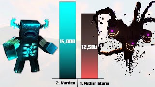 Top 10 Des Monstres Les Plus Puissants De Minecraft Niveau De Puissance 2025