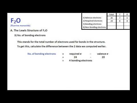 F2O Lewis Structure + Molecular Geometry - YouTube electron dot diagram of fluorine 