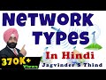 Types of Network - Networking part 2