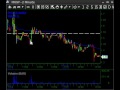 $7300 MOSY Short: July 17, 2017 Trade Recap