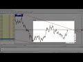 Forex Videos 20 99% Accurate Price Action Trading System | Technical Analysis Trading | Forex Trading Techniques