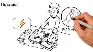3 Phase Treatment Schedule - How Often Should You Be Using Your Iontophoresis Device? Ra Fischer Co.