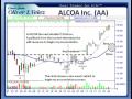 Alcoa Inc. (AA) The Next Double by Oliver Velez
