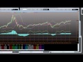 StockMarketFunding