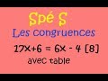 Spé TS- Les congruences -17x+6=6x-4 mod 8 - DS2-2017*2018-Ex2