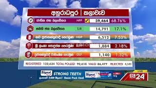 Polling Division : Kalawewa