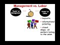 labor unions