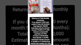 Post Office Rd Scheme 2025 How Your 1000 Monthly Investment Can Grow Over Time