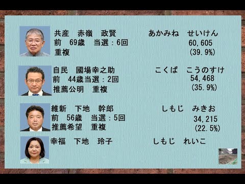 ２０１７年衆議院選挙結果　沖縄１区／韓国　北朝鮮に懸念示す　緊張高める行為の中止要求／２０１７年衆議院選挙結果　鹿児…他