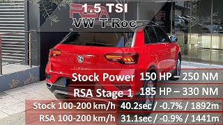 1.5 Tsi 150Hp Stage 1 Remap 100 - 200Kmh Acceleration Gps Test Stock Vs Tuned Vw T-Roc Suv
