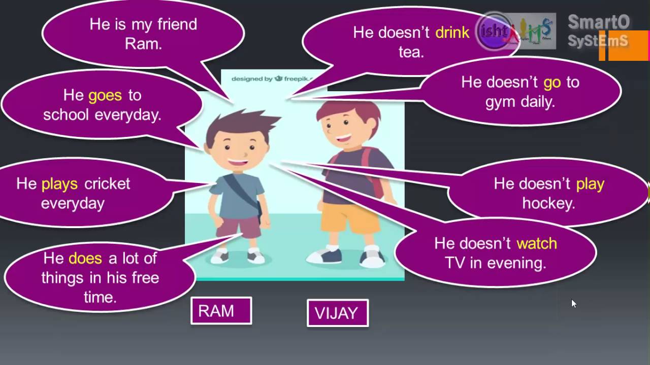 Spoken English Basics