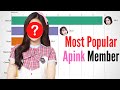 Most Popular Apink Member (2011-2020) | Apink Popularity Ranking