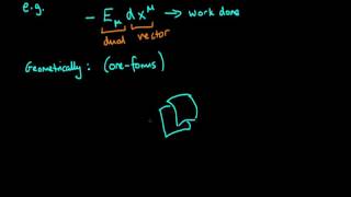 What are dual vectors?