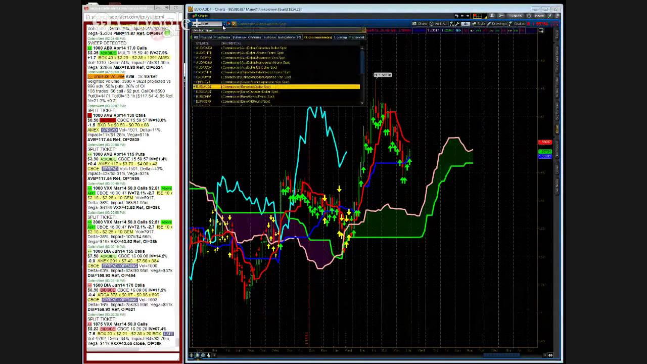 stock index options investopedia