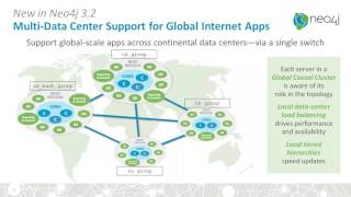 Neo4J 3.2 Launch