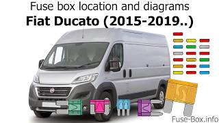 Fuse Box Location And Diagrams Fiat Ducato 2015-2019..