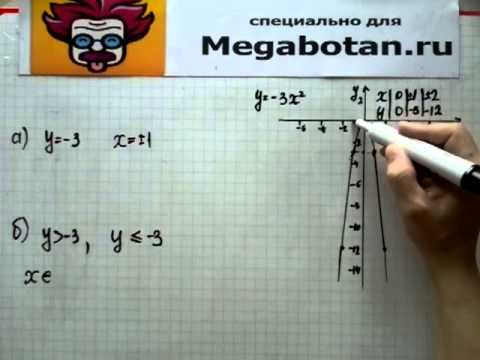 Как сделать по алгебре 8 класса