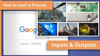 Identify Inputs, Outputs & the Processes - HOW TO CREATE A PROCESS FLOWCHART
