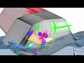 Hydrodynamic