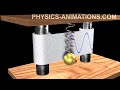 oscillation