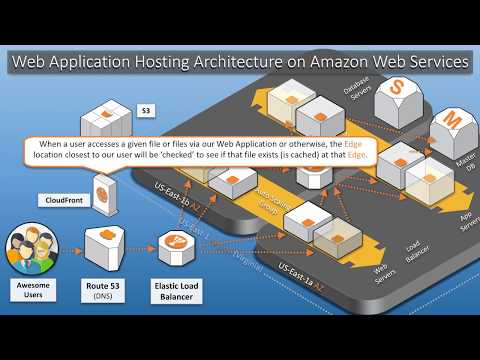 VIDEO : web application hosting on amazon web services - a visual architecture tutorial - an animated tutorial covering the amazonan animated tutorial covering the amazonwebservices used toan animated tutorial covering the amazonan animat ...
