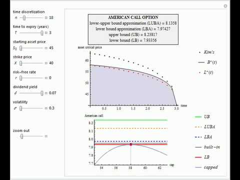 Upper bound lower bound forex