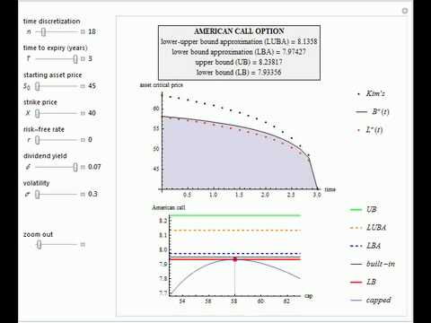 why never exercise american call option before maturity