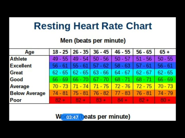 Orgasm heart rate