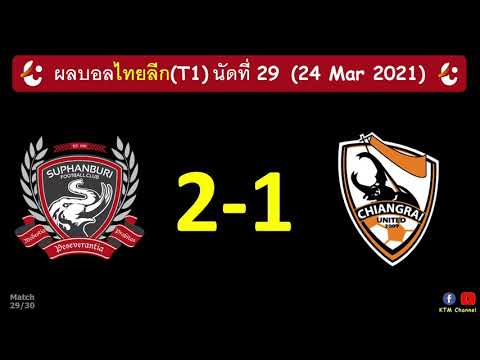 ผลบอลไทยลีกล่าสุด นัดที่29 : สุพรรณเฉือนเชียงราย ได้ลุ้นตกชั้นนัดสุดท้ายกับสุโขทัย(24 Mar 2021)