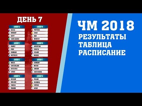 Футбол. Чемпионат мира 2018. Результаты. Группы A. B. 2 тур. Таблица. Расписание. Футбол. Чемпионат мира 2018. Результаты. Группы A. B. 2 тур. Таблица. Расписание.