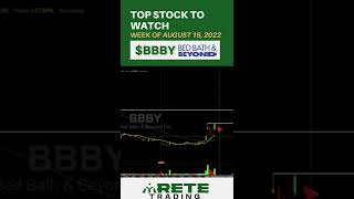 Bbby Stock Is Setting Up To Squeeze Bbby