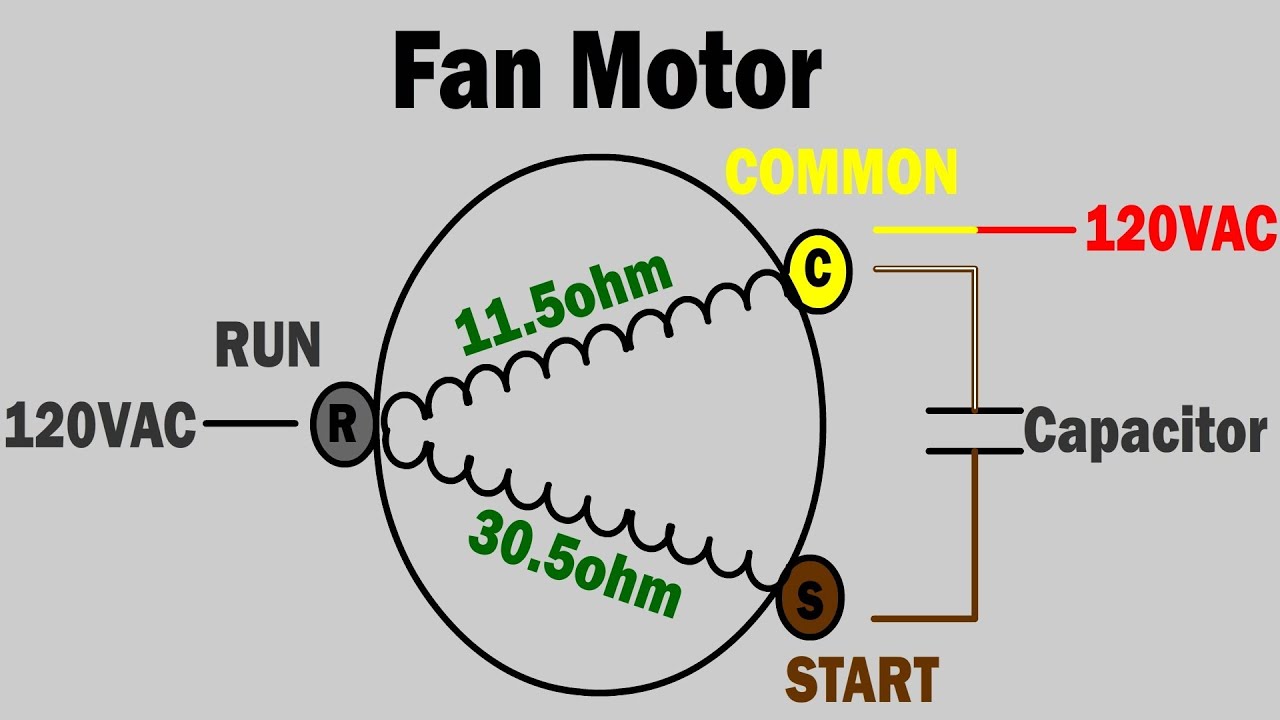AC fan not working - how to troubleshoot and repair condenser fan motor