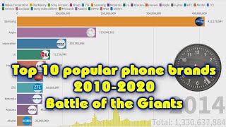 Top 10 Popular Phone Brands 2010-2020 Battle Of The Giants