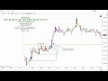 Breakout Trade Checklist: 5 Pieces Of Evidence To Determine Good Breakout Trades