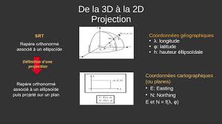 Introduction Aus Sytèmes Géodésiques