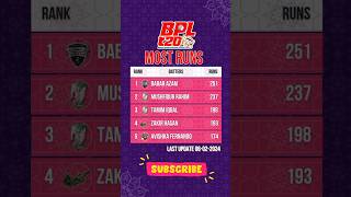 Bpl 2024 Most Runs