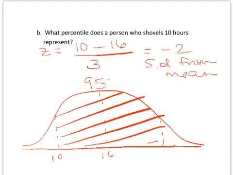 empirical rule percentages empirical rule percentages
