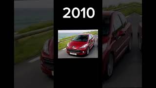 Evolution Of Peugeot